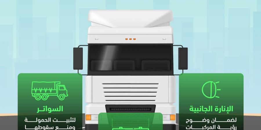 المرور
      يؤكد
      أهمية
      تجهيز
      الشاحنات
      والمقطورات
      بثلاثة
      عناصر
      للحد
      من
      حوادث
      الطرق