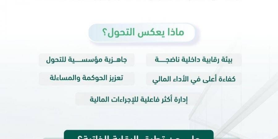 في خطوة رائدة نحو تعزيز كفاءة الإنفاق "منشآت" أول هيئة حكومية تطبق نظام الرقابة المالية الجديد