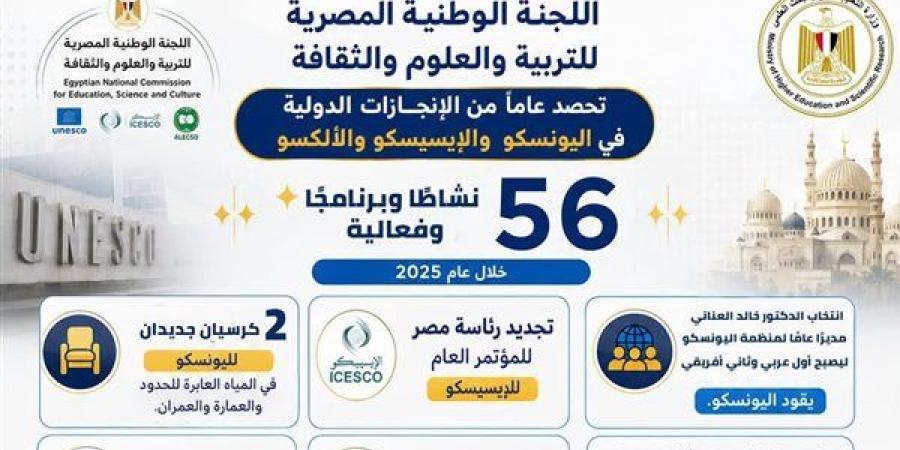 المصرية للعلوم: مشروعات جديدة لدعم الابتكار وتأهيل الشباب