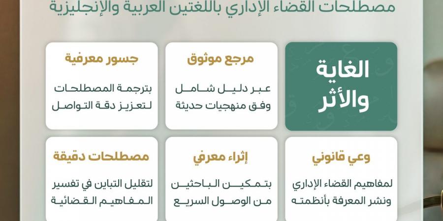 ديوان المظالم يطلق قاموس مصطلحات القضاء الإداري لتعزيز الثقافة القانونية
