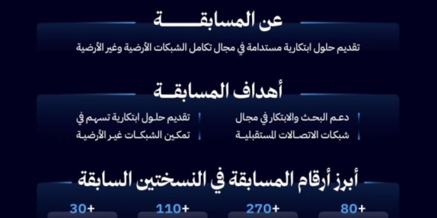 هيئة الاتصالات تطلق النسخة الثالثة من مسابقة الشبكات غير الأرضية البحثية العالمية