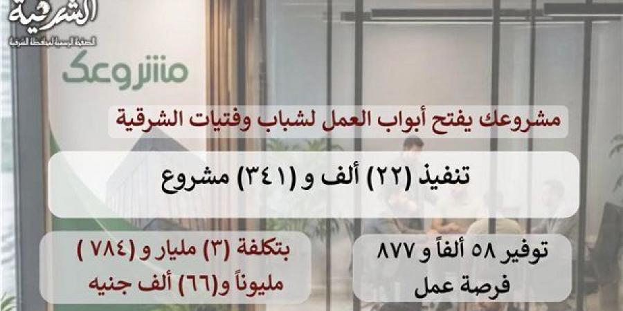 محافظ الشرقية: تنفيذ 22 ألف مشروع بـ3.7 مليار جنيه ضمن "مشروعك"