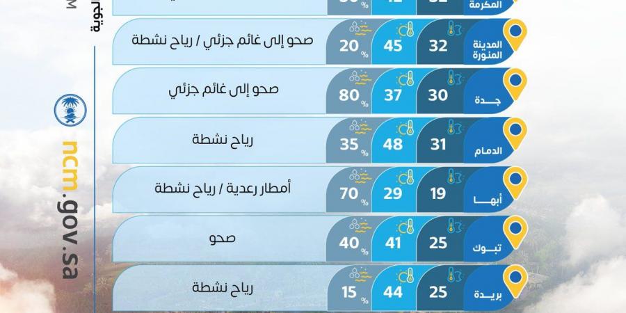 حالة
      الطقس
      :ارتفاع
      جديد
      في
      درجات
      الحرارة
      بالشرقية..
      وأمطار
      رعدية
      وبَرَد
      ورياح
      نشطة
      على
      عدة
      مناطق