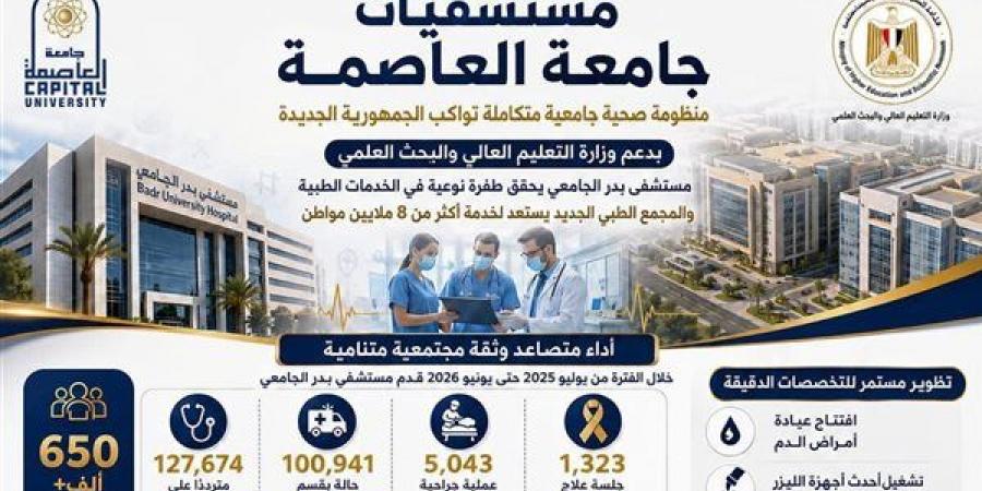 مستشفيات
      جامعة
      العاصمة
      تقدم
      650
      ألف
      خدمة
      طبية
      وعلاجية
      وتشخيصية