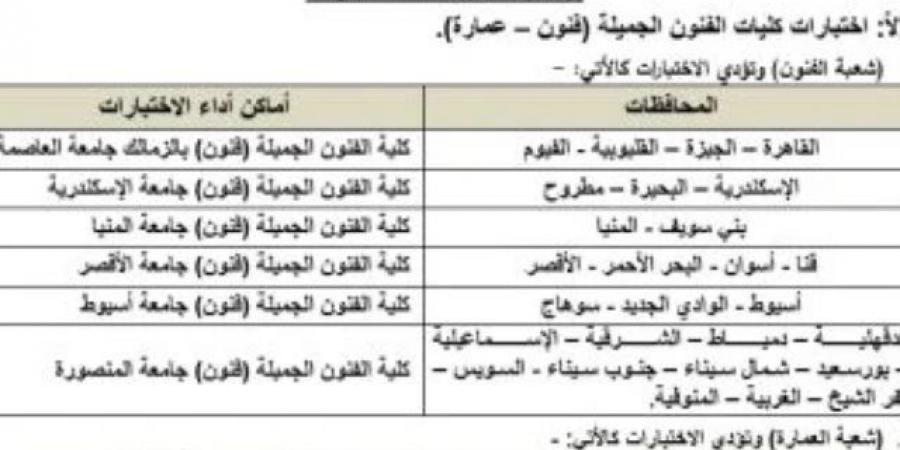اختبارات القدرات 2026.. خريطة أماكن أداء الاختبارات بالجامعات على حسب المحافظة