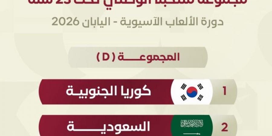 الألعاب الآسيوية 2026.. القرعة تضع المنتخب القطري لكرة القدم تحت 23 عاما في المجموعة الرابعة