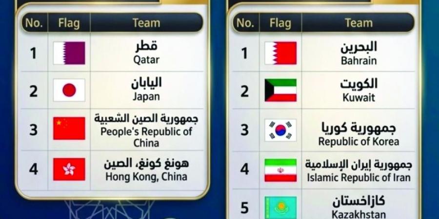 أدعم اليد يترأس المجموعة الأولى بقرعة الآسياد