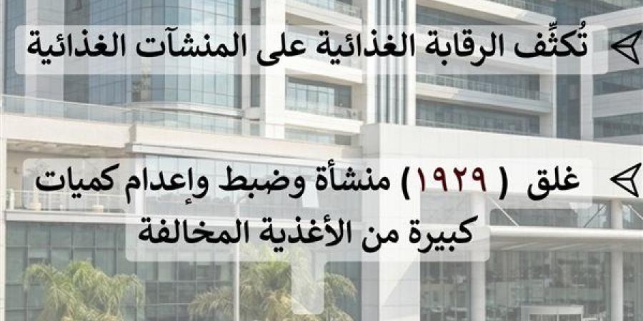 صحة
      الشرقية
      تغلق
      1929
      منشأة
      غذائية
      مخالفة
