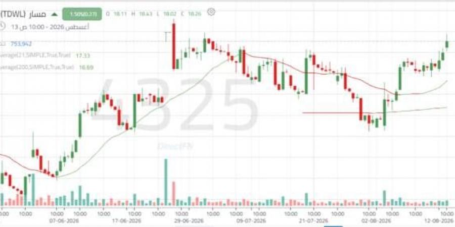 سهم "مسار" يختبر مستويات مقاومة فنية مهمة وسط مساعٍ لكسر الاتجاه الهابط